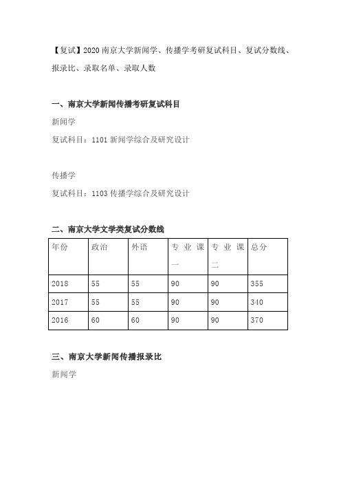 【复试】2020南京大学新闻学、传播学考研复试科目、复试分数线、报录比、录取名单、录取人数