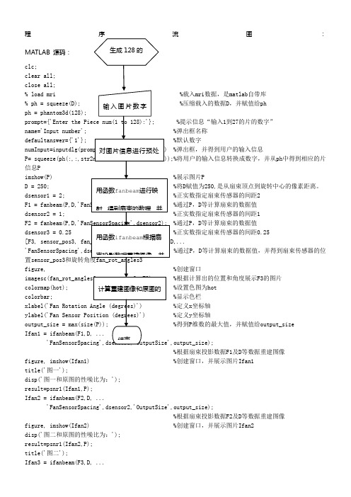 CT图像三维重建(附源码)