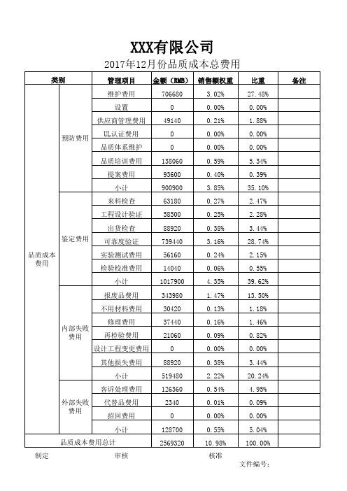 质量成本核算表