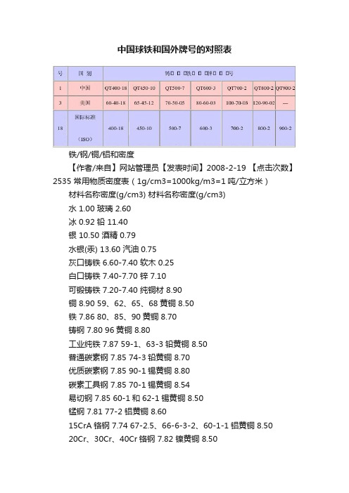 中国球铁和国外牌号的对照表