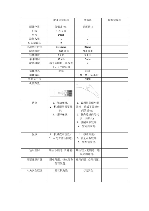 耙斗式装岩机