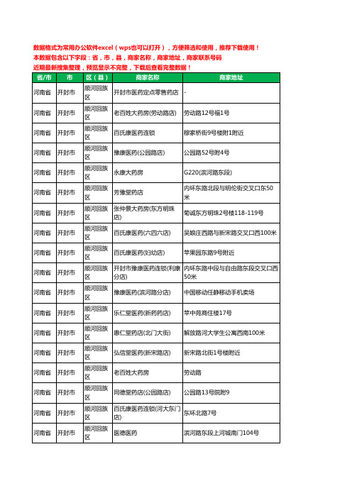 2020新版河南省开封市顺河回族区药工商企业公司商家名录名单黄页联系电话号码地址大全102家