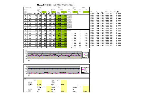 Xbar-R控制图--过程能力研究报告(5±0.2)