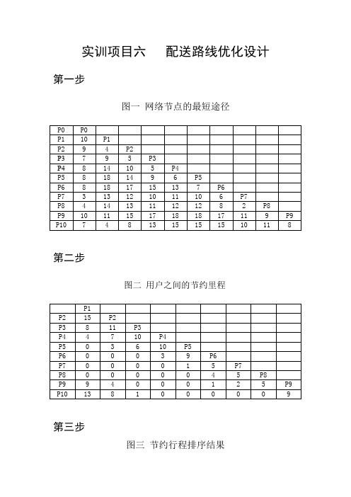 配送路线优化设计