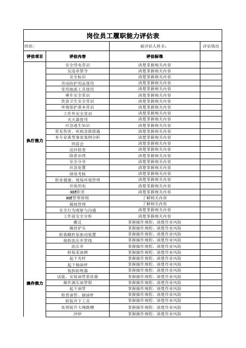 岗位员工履职能力评估表