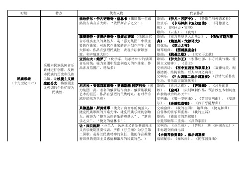 西方音乐流派(3) 民族乐派