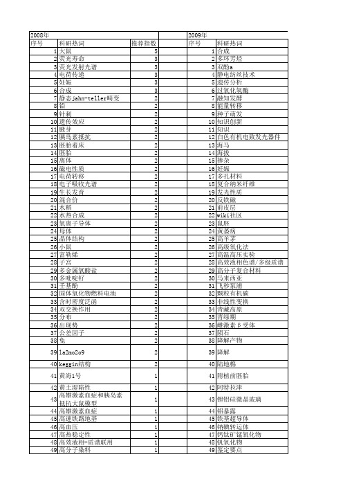 【国家自然科学基金】_母体_基金支持热词逐年推荐_【万方软件创新助手】_20140801