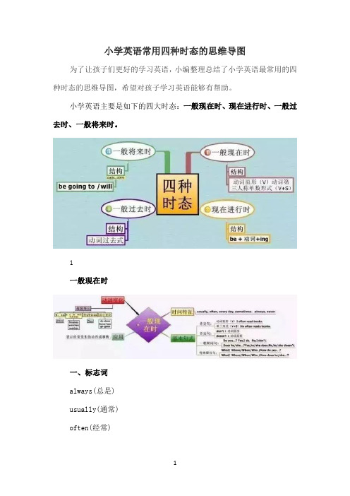 小学英语常用四种时态的思维导图