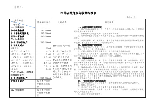 江苏省律师服务收费标准表2013