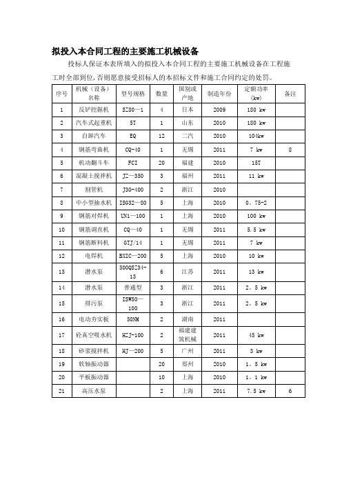 拟投入本合同工程的主要施工机械设备