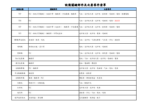 设备关键部件及次要零件清单