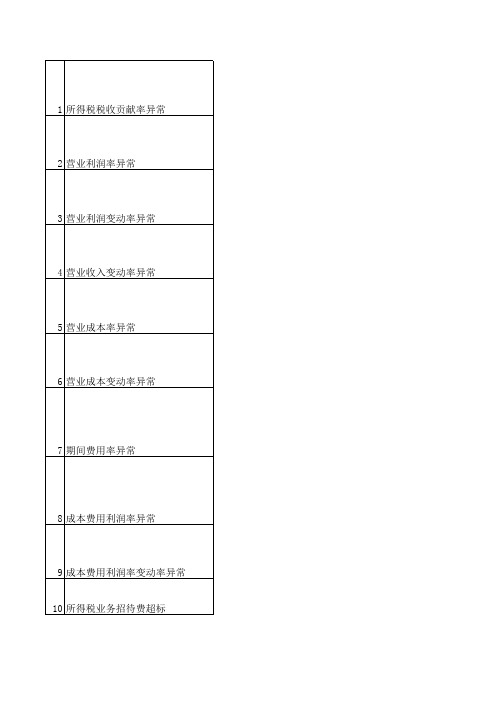 企业所得税税收风险控制指标说明