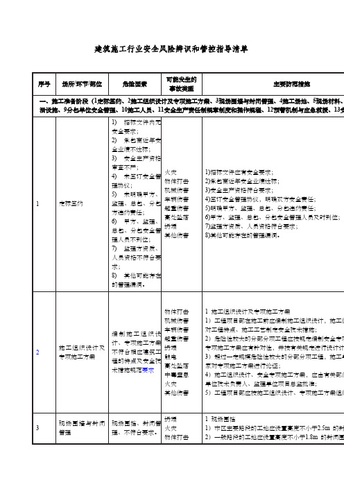 建筑施工行业安全风险辨识和管控指导清单