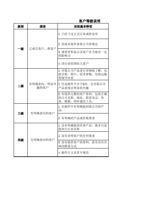 客户管理表格