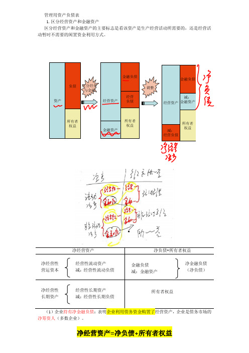 管理用资产负债表