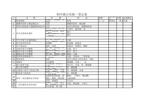 初中化学实验演示及分组一览表