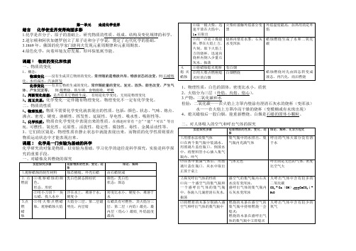 新人教版九年级化学上册一-四单元知识点总结(2017)