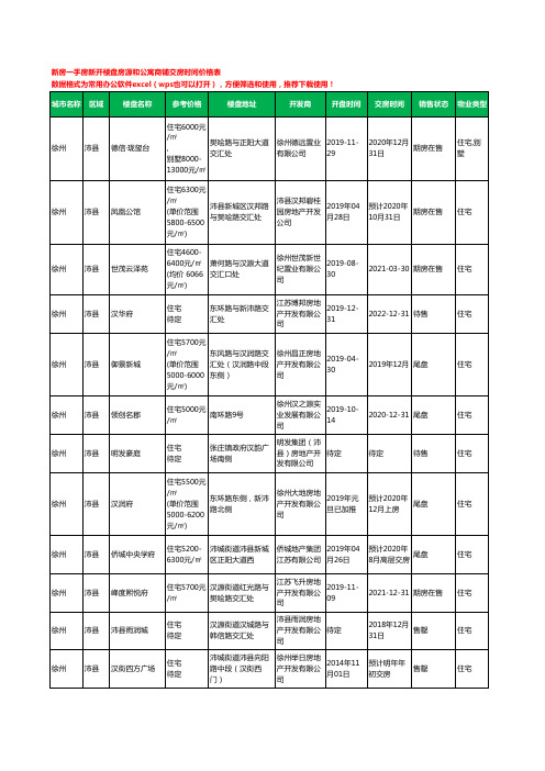 徐州沛县新房一手房新开楼盘房源和公寓商铺交房时间价格表38个(2020年新版)