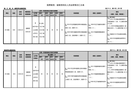 竞聘教授、副教授岗位人员业绩情况汇总表