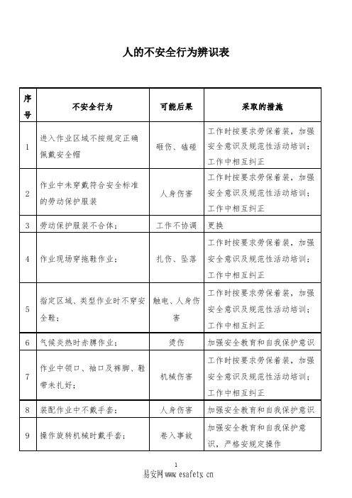 人的不安全行为辨识表