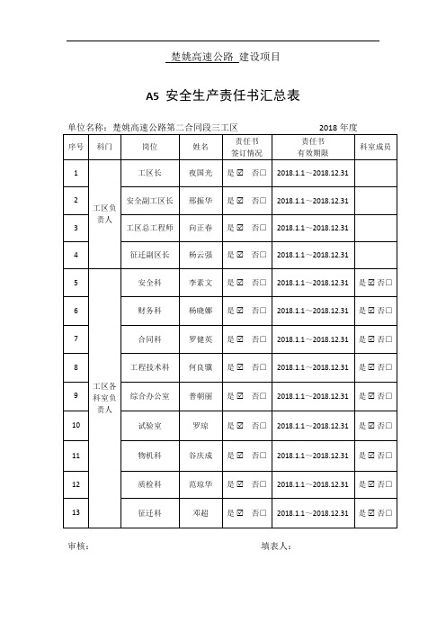 A5 安全生产责任书汇总表(工区)