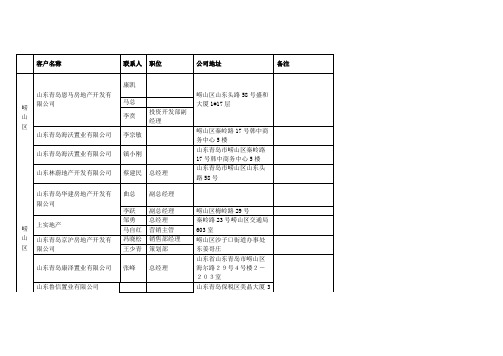 山东青岛房地产公司名录重点