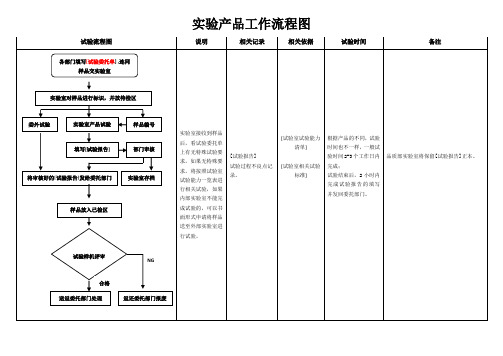 实验室产品工作流程图