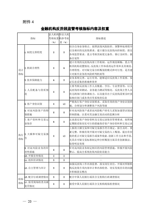 金融机构反洗钱监管考核指标内容及权重