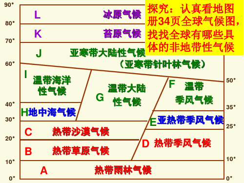 气候非地带性分布现象及成因分析(精辟、简洁)