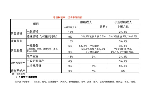 增值税税率、征收率明细表