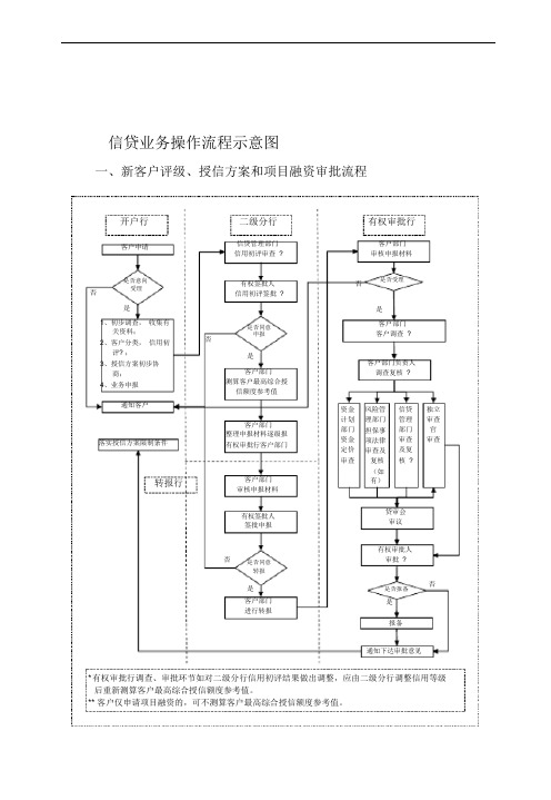 授信流程图