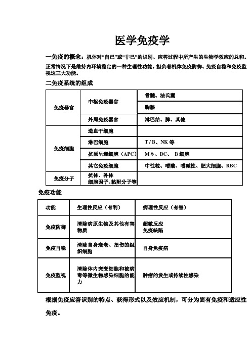 医学免疫学重点笔记(精华版)教学文案