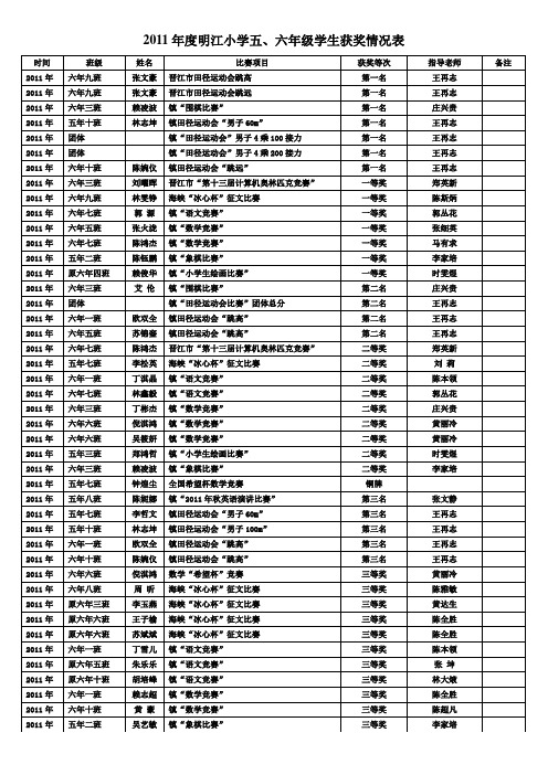 2011年度明江小学五、六年级学生获奖情况表