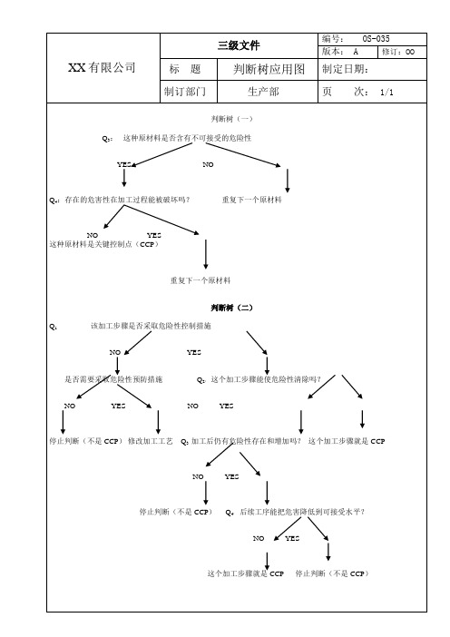 判断树应用图