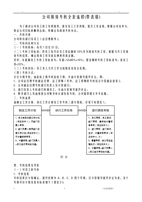 公司绩效考核全套流程带表格