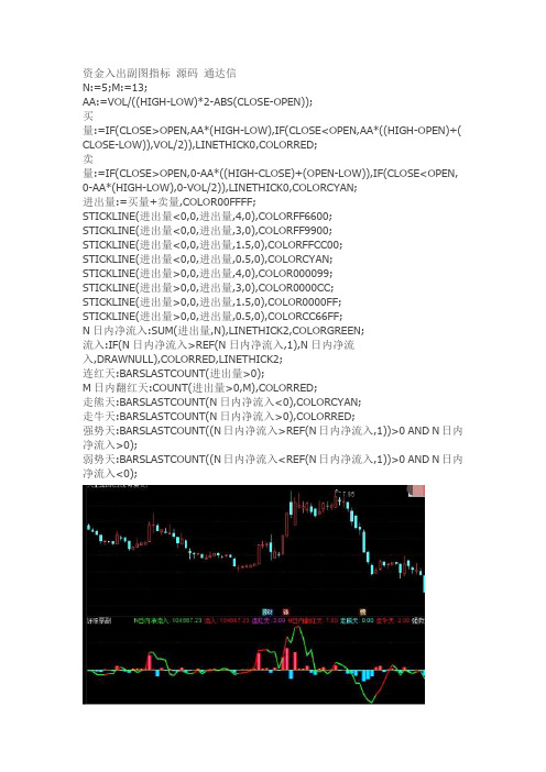 资金入出副图指标 源码 通达信