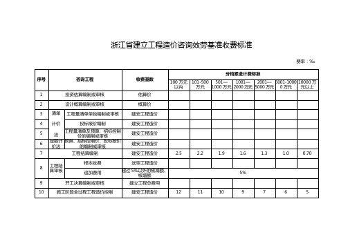 浙江省建设工程造价咨询服务基准收费标准