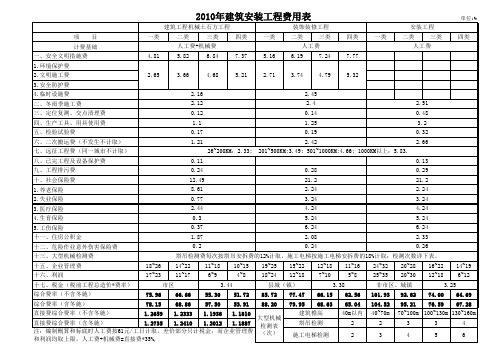 2010年新疆定额综合费用表