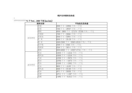 燃料热值表