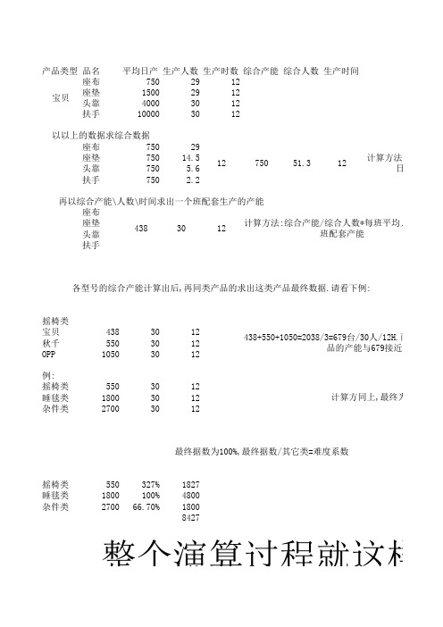 计算难度系数