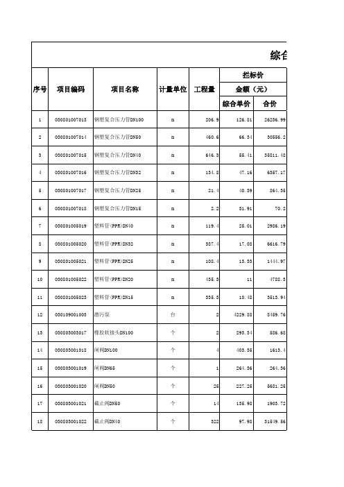 清标公式