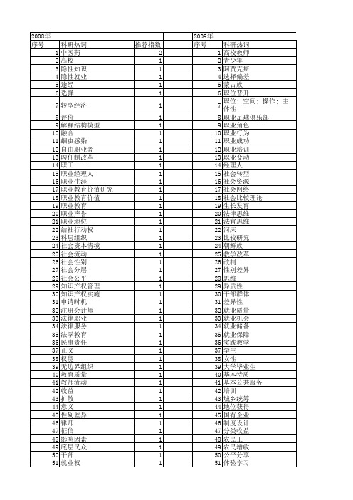 【国家社会科学基金】_职业获得_基金支持热词逐年推荐_【万方软件创新助手】_20140805