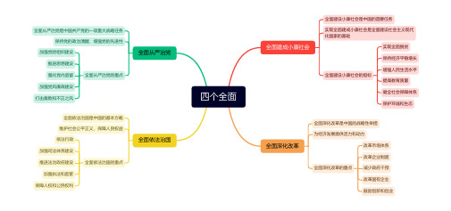 四个全面导图