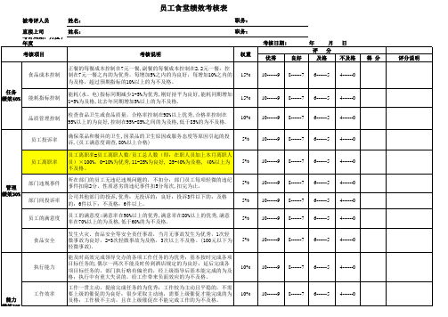 员工食堂的绩效考核表