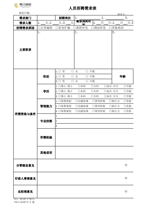 人员招聘需求表