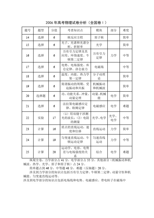 近几年高考物理试卷分析