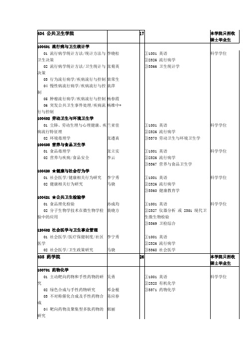 四川大学2012年博士研究生招生专业目录4