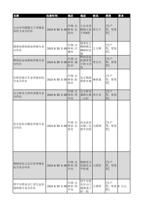2018年吉林省养殖行业企业名录1447家