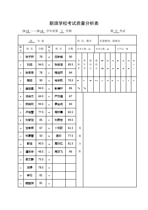 四年级学生考试质量分析表