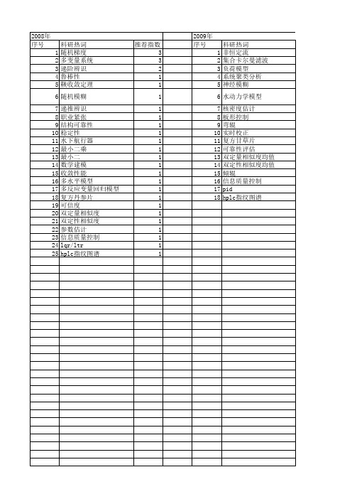 【国家自然科学基金】_随机多变量系统_基金支持热词逐年推荐_【万方软件创新助手】_20140802